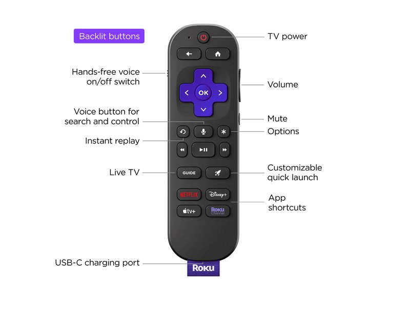Are Chromecast Streaming Device Remotes Remotes Compatible With Roku Tvs?