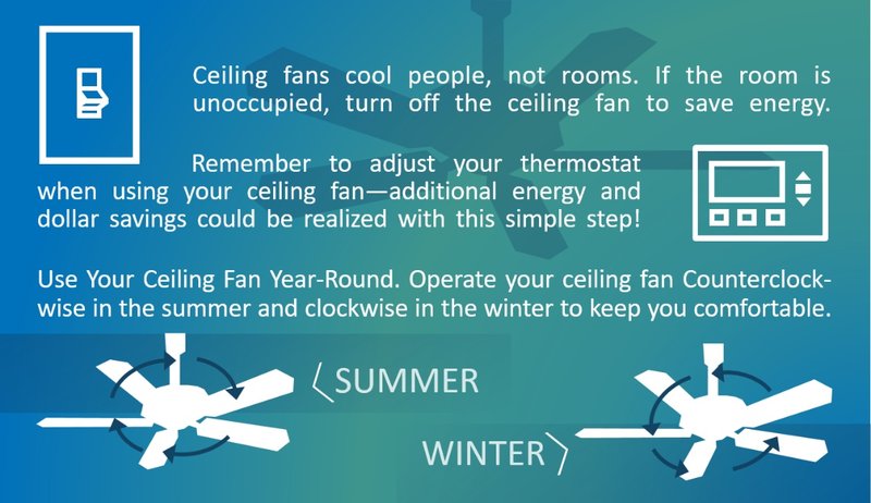 Best Settings For Energy Efficiency With Hunter Ceiling Fan Remote