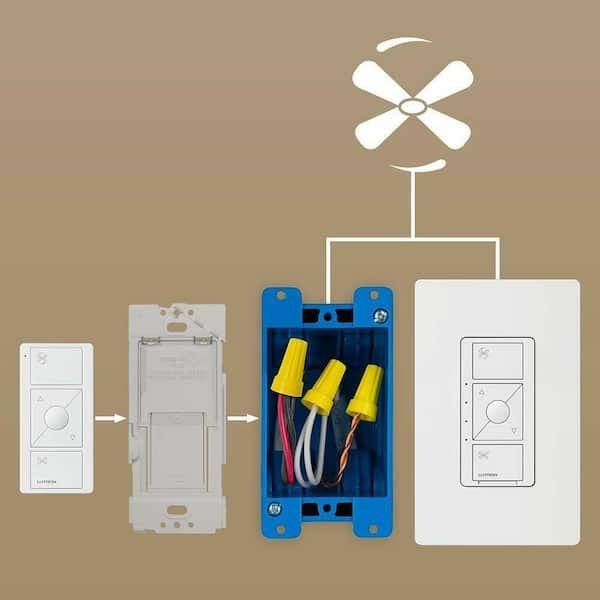 Can You Use Lutron Ceiling Fan Remote On High Ceilings?