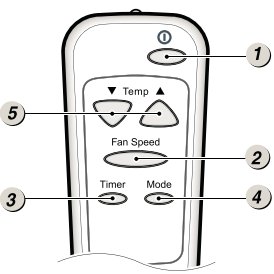 Do Lg Ac Remotes Support Scheduling?