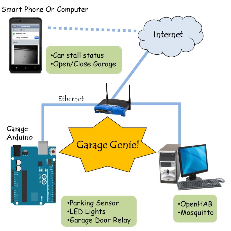 How Far Is The Range Of Genie Garage Remote?