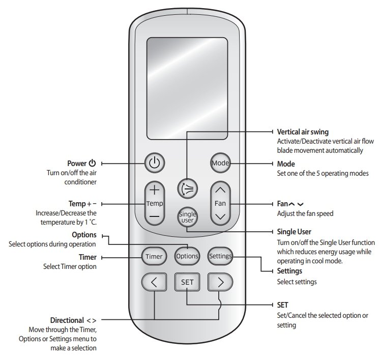 How Far Is The Range Of Samsung Ac Remote?