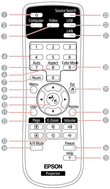 How To Enter Setup Mode On Epson Projector Remotes Remote