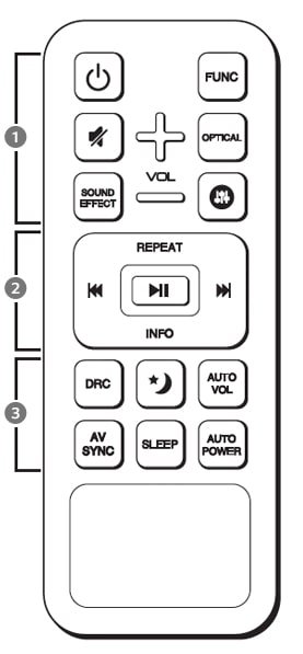 How To Enter Setup Mode On Lg Soundbar Remotes Remote