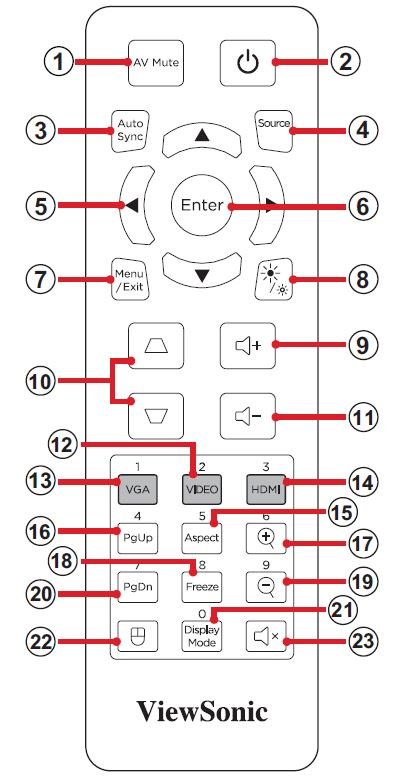 How To Enter Setup Mode On Viewsonic Projector Remotes Remote