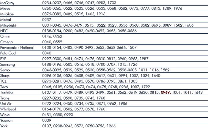 How To Find The Code For Honeywell Ac Remote