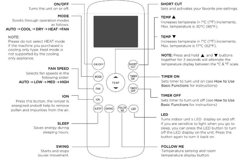 How To Find The Code For Midea Ac Remote