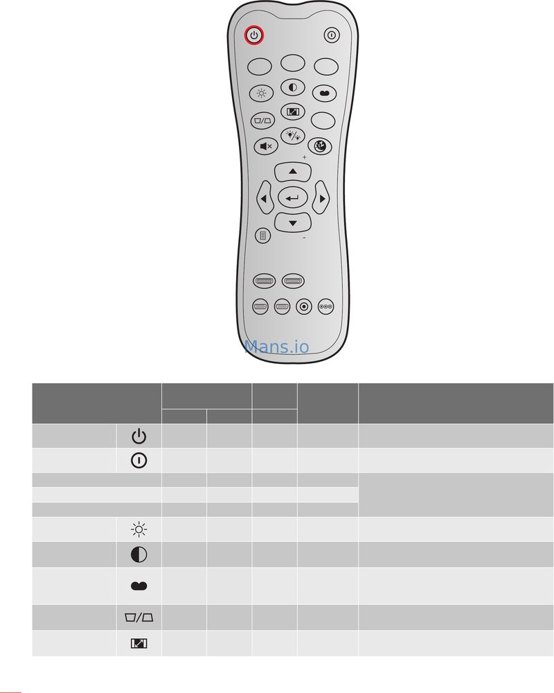 How To Find The Code For Optoma Projector Remotes Remote Without A Manual