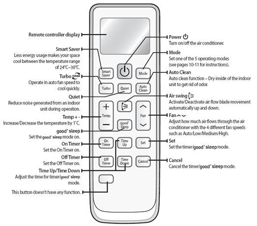 How To Find The Code For Samsung Ac Remote