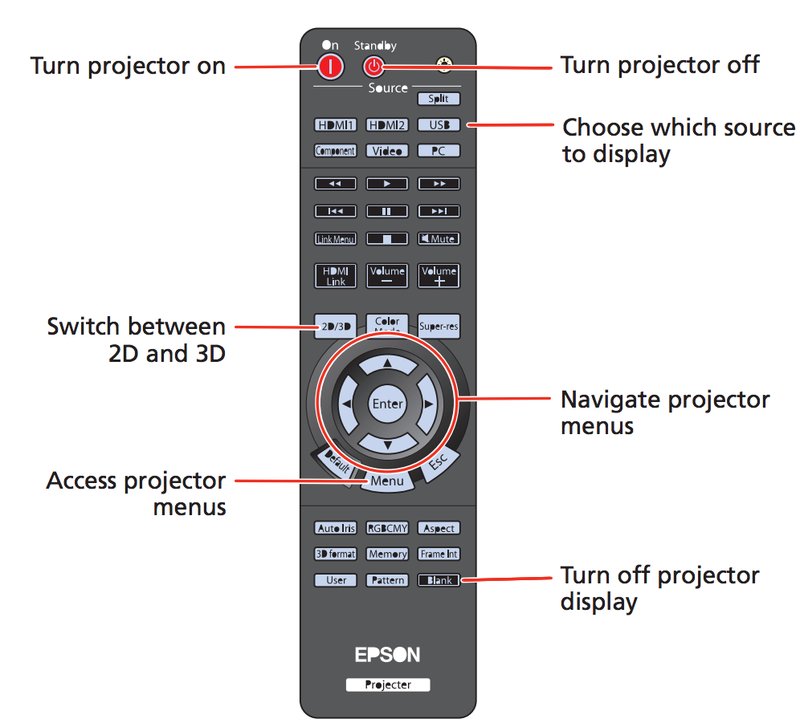 How To Program A Epson Projector Remotes Remote To Your Tv