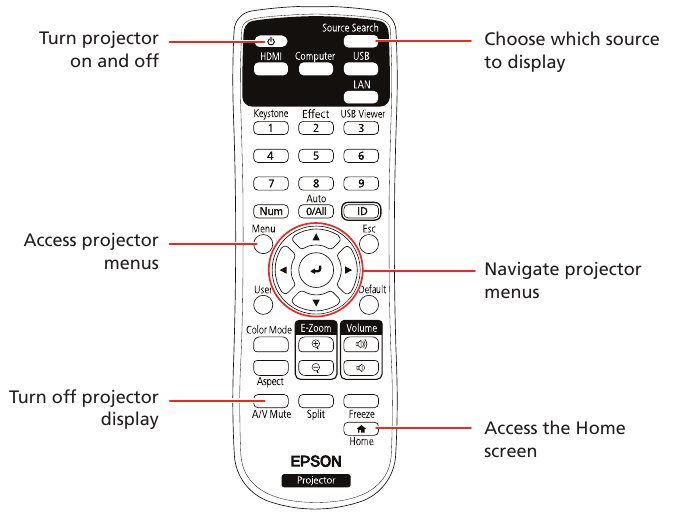 How To Reset A Epson Projector Remotes Remote Control