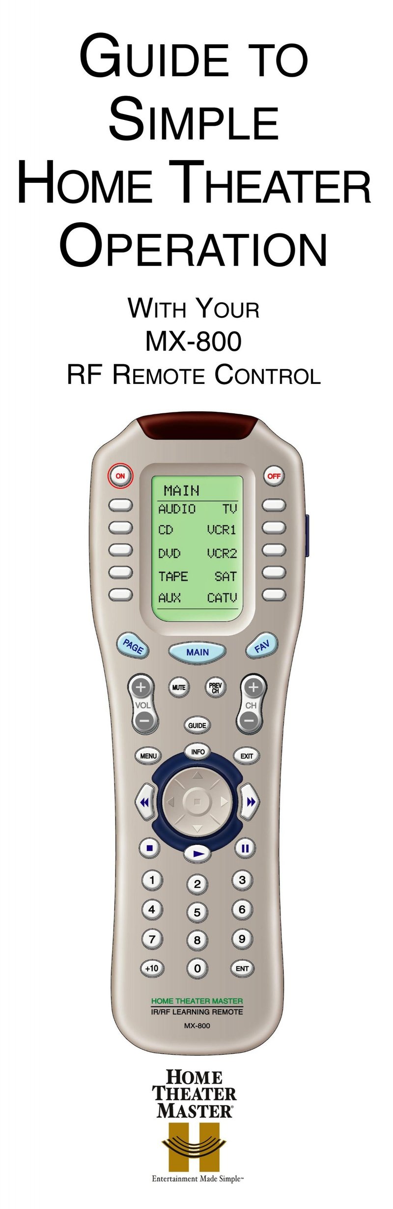 How To Reset A One For All Universal Remotes Remote Control