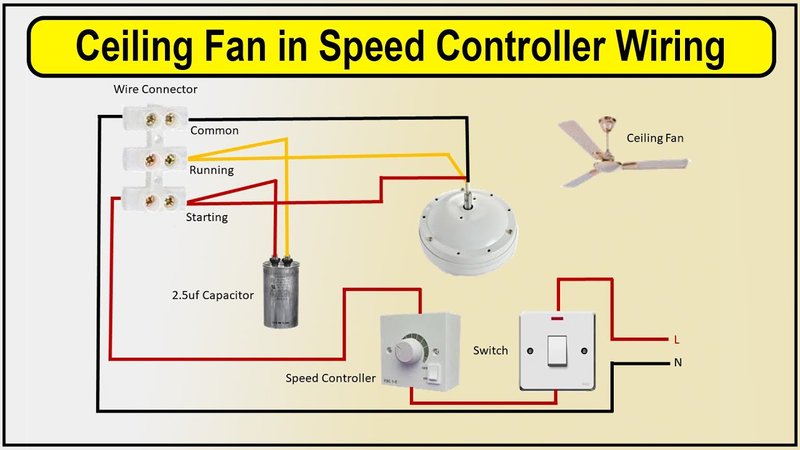 How To Set Fan Speed Using Lutron Ceiling Fan Remote