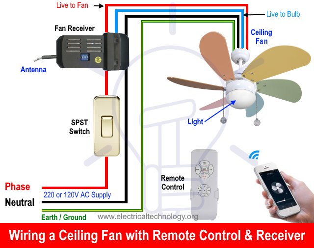 How To Sync Westinghouse Ceiling Fan Remote With Receiver