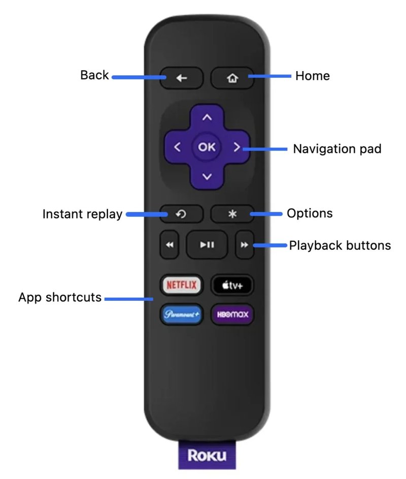 How To Use Roku Streaming Device Remotes Remote Without A Code