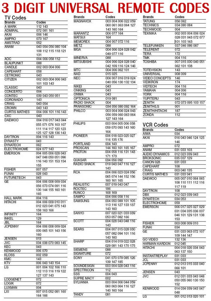 List Of Programming Codes For Apple Tv Streaming Device Remotes Remotes