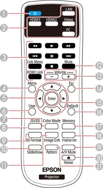 List Of Programming Codes For Epson Projector Remotes Remotes