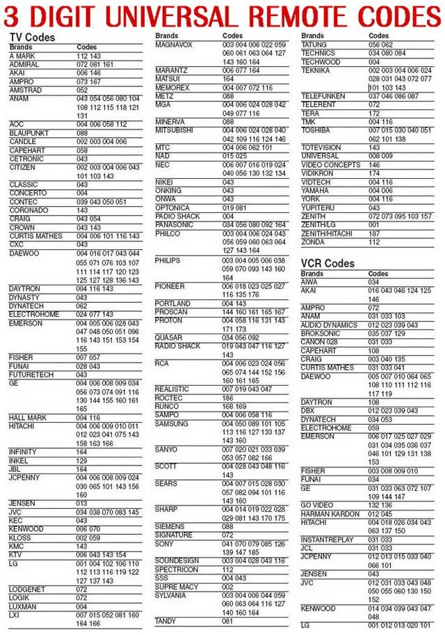 List Of Programming Codes For Lg Projector Remotes Remotes