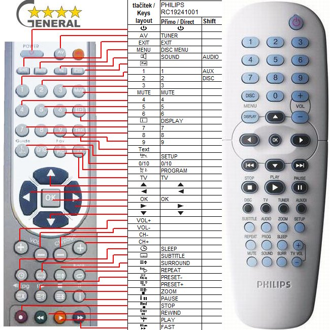 List Of Programming Codes For Philips Universal Remotes Remotes