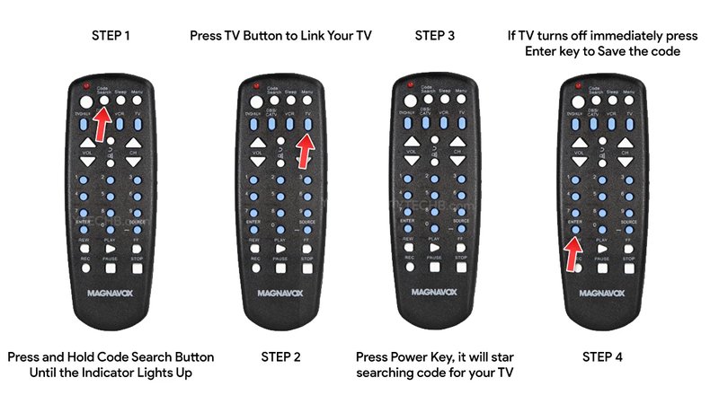 Most Common Programming Mistakes With Magnavox Universal Remotes Remote
