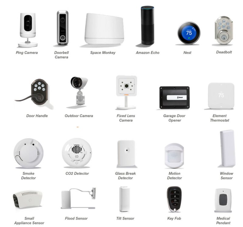 Security Features Included In Vivint Smart Remote