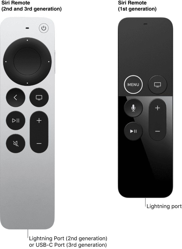 Step-By-Step Apple Tv Streaming Device Remotes Remote Setup Guide