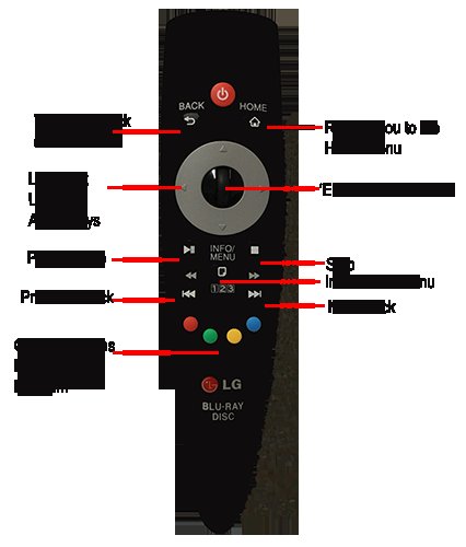 Step-By-Step Lg Projector Remotes Remote Setup Guide