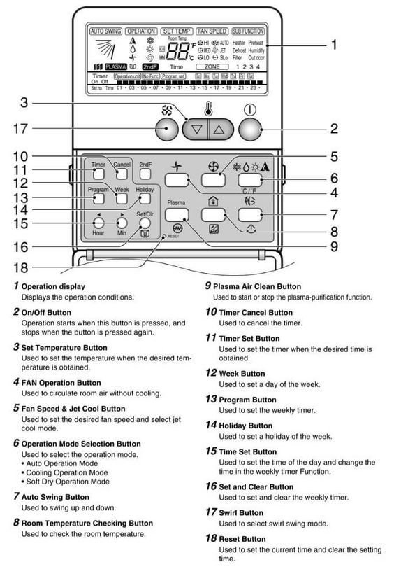 Troubleshooting No Signal Error On Lg Ac Remote