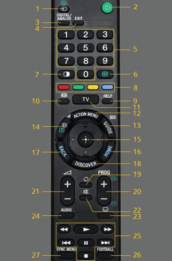 Using Sony Tv Remotes Remote With A Projector: Complete Guide