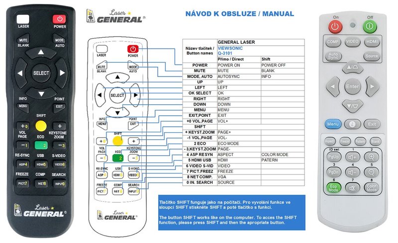 Why Isn'T My Viewsonic Projector Remotes Remote Working? Troubleshooting Tips